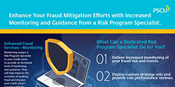 Enhanced Fraud Services Monitoring Infographic
